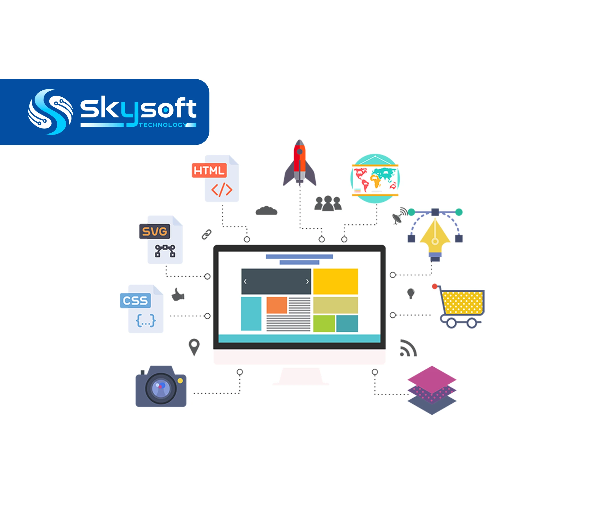 Website Development Process in Afghanistan: Complete Guide