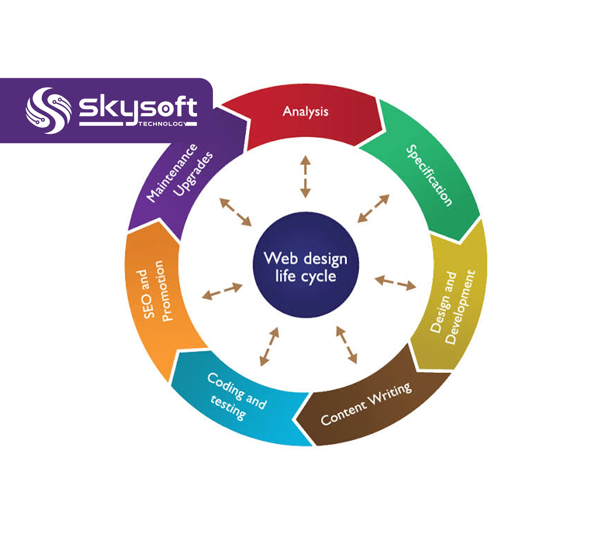 Website Development Process: From Idea to Launch
