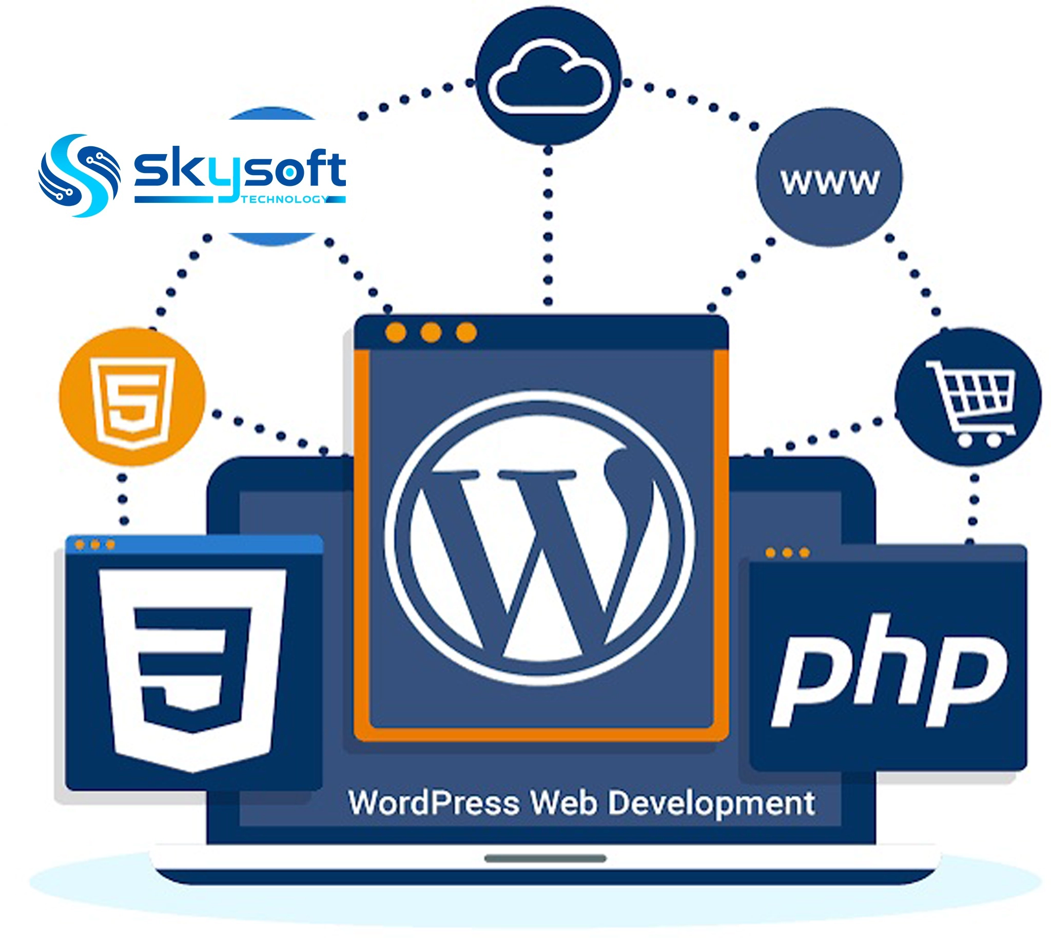 WordPress Development Afghanistan