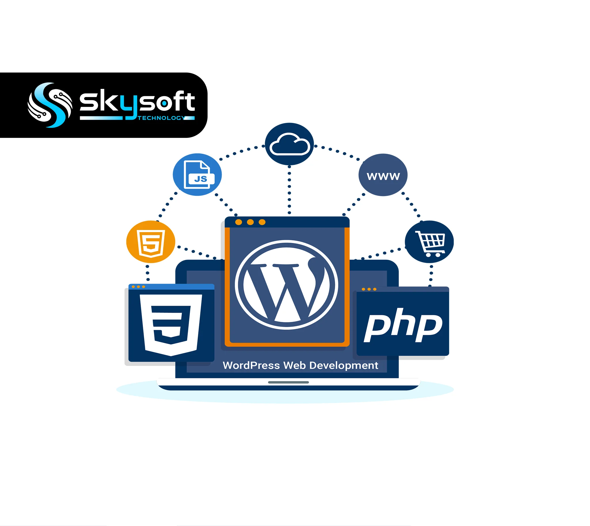 WordPress Website Development in Afghanistan