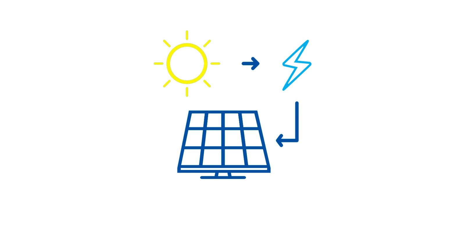 Solar-Power Management