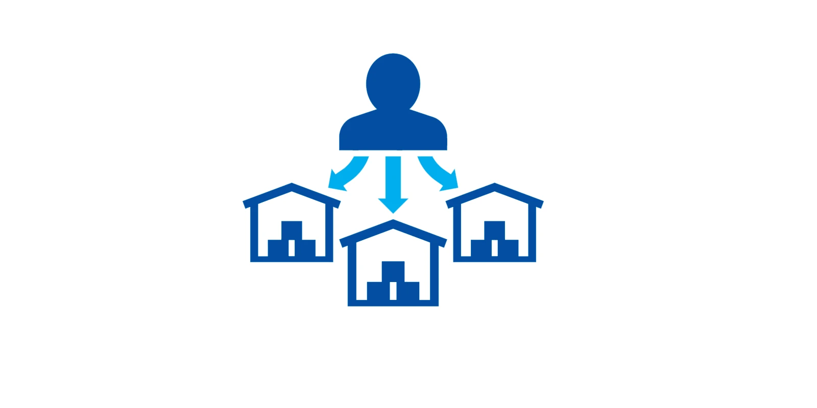 Supplier Management